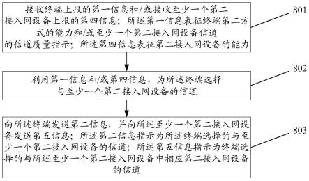 信道选择方法、相关设备及存储介质与流程