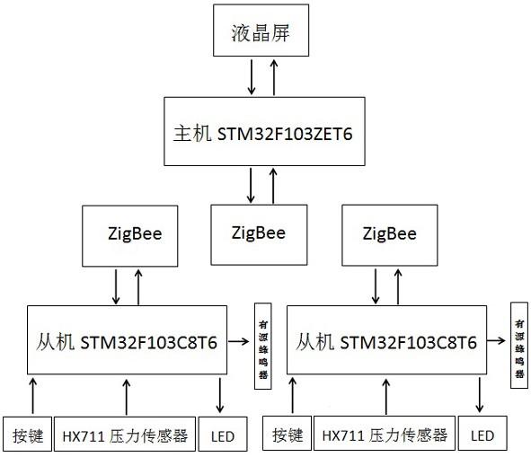 一种课堂互动、纪律监控系统及方法