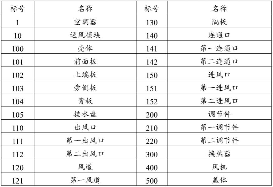 送风模块、空调器及其控制方法与流程