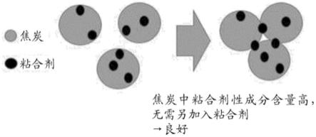 锂二次电池负极材料及其制备方法和锂二次电池与流程