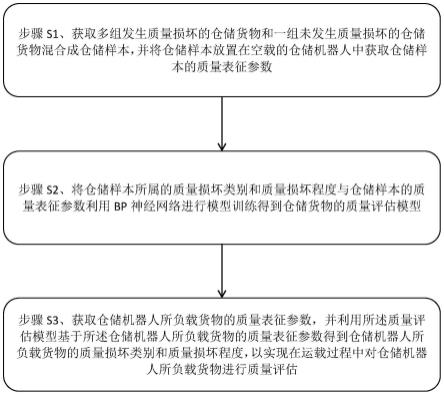 一种仓储机器人所负载货物质量确定方法及系统