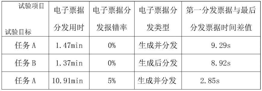 一种电子票据分发系统及方法与流程