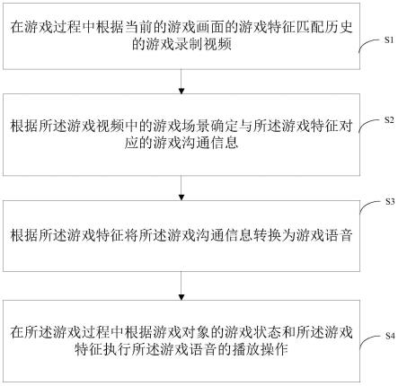 一种游戏语音匹配生成方法、设备及计算机可读存储介质与流程