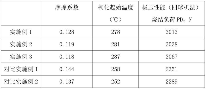 一种含BN添加剂的耐极高温复合锂基脂的制作方法