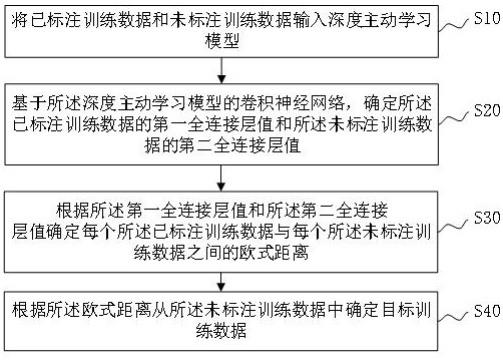 训练数据筛选方法、装置及计算机可读存储介质与流程