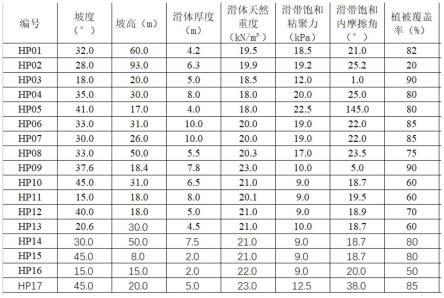 一种基于人工智能的地质灾害治理方法与流程