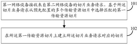 一种切片选择方法、装置、网络设备和存储介质与流程