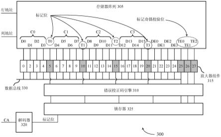 管理地址存取信息的制作方法