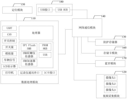 一种行驶记录仪的制作方法