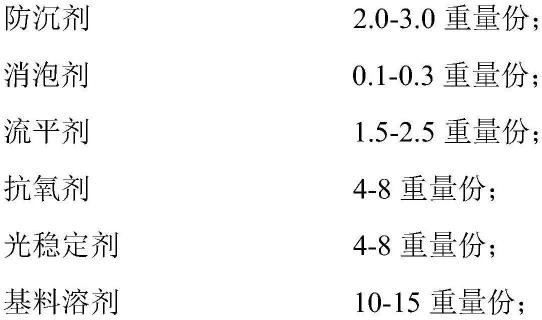 一种溶剂性型蒙皮罩光清漆及其制备方法和应用与流程