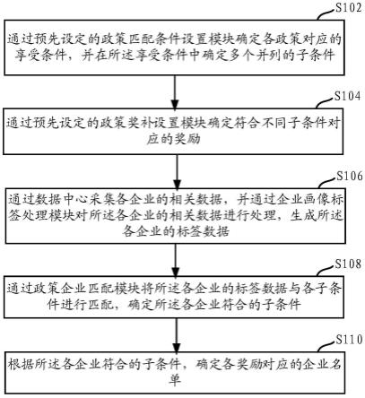 一种奖励政策的企业推演方法、装置、设备及介质与流程