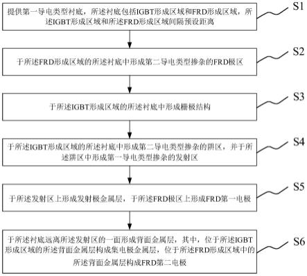 一种并联FRD的双芯片IGBT结构及制作方法与流程