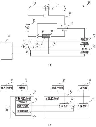 冷凝器、空调机、曝光装置以及物品的制造方法与流程