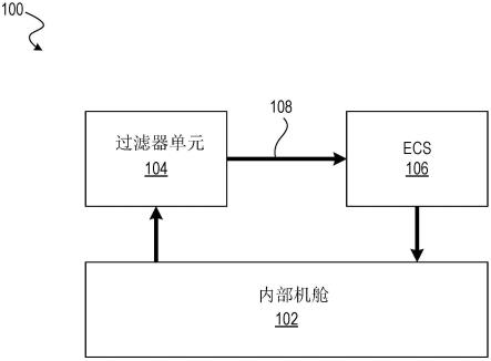 用于机舱空气污染控制的吸附和催化组合的制作方法