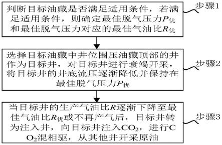 一种基于油藏脱气的降低CO2驱最小混相压力的方法与流程