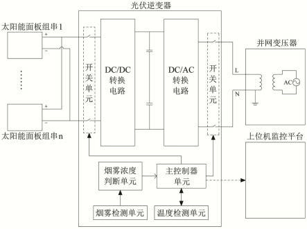 光伏逆变器和光伏并网系统的制作方法