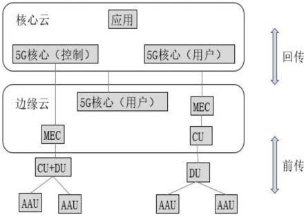 一种基于信道概率统计特性的5G电力D2D通信网络资源分配优化方法与流程