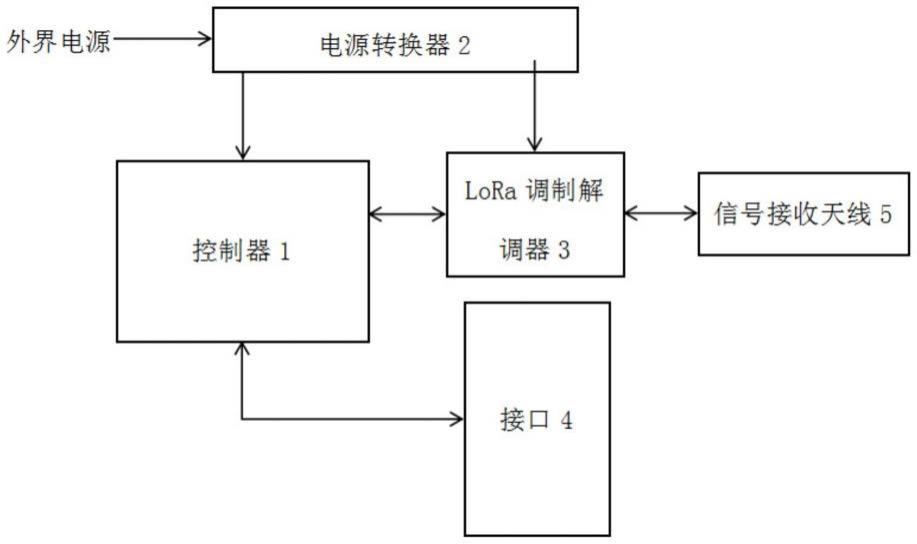 一种布网终端设备的制作方法