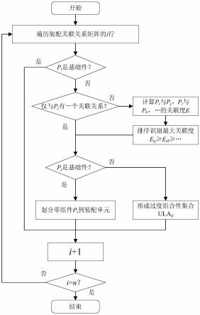 飞机装配工艺分离面划分方法与流程