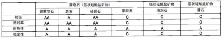 压铸用水性脱模剂的制作方法