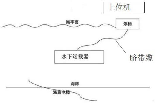 一种用于海缆抢修的实时通讯型自主遥控水下机器人的制作方法