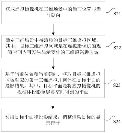 调整渲染目标显示尺寸的方法、装置及存储介质与流程