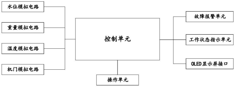 一种洗衣机的模拟电路板的制作方法