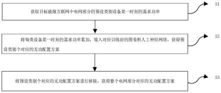 基于智能代理功率需求的能源互联网电压控制方法及系统与流程