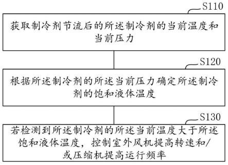 空调器控制方法、装置、空调器及存储介质与流程