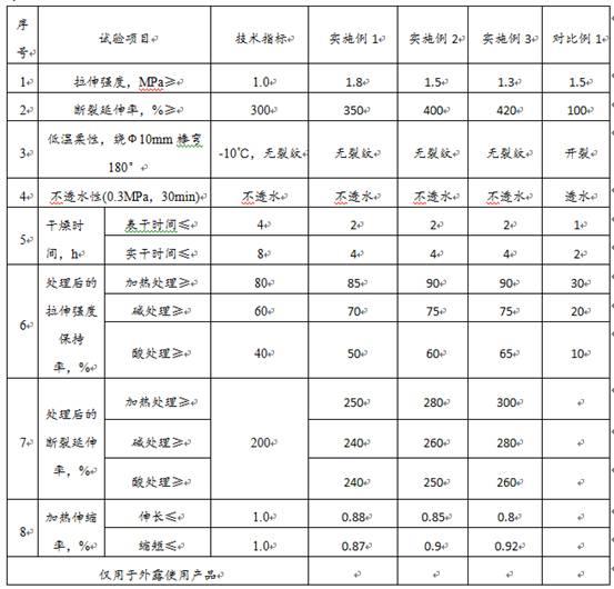 一种水性防水喷漆及其制备方法与流程