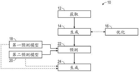 用于确定雷达兼容涂层的方法和系统与流程