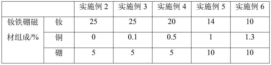 一种电机用钕铁硼磁材及其制备方法与流程