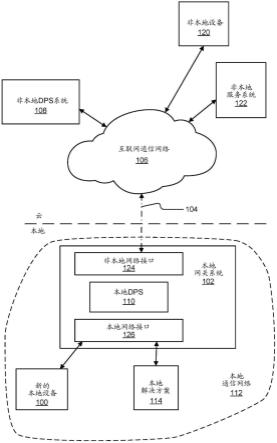 离线设备供应的制作方法