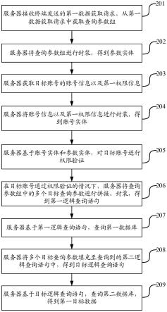 数据获取方法、装置、服务器及存储介质与流程