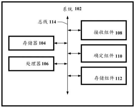 对于车辆订购的动态匿名化的制作方法