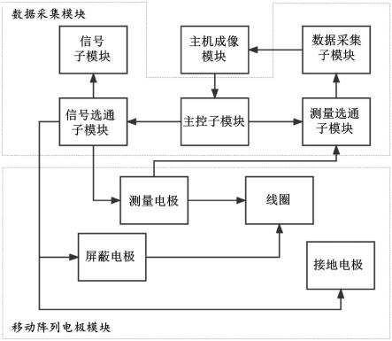 一种盾构机掘进巷道超前预警系统的制作方法