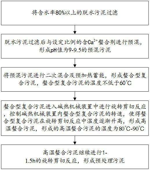 一种基于碱热水解机械分离萃取污泥处理的控制方法及系统与流程