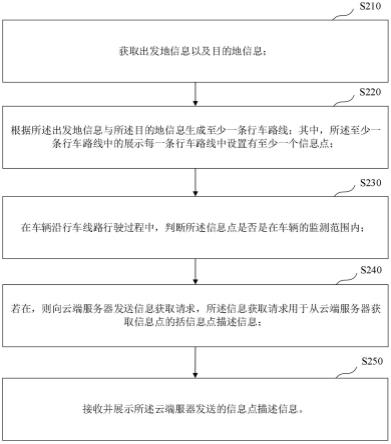 一种基于位置的信息展示方法、装置、设备及介质与流程