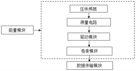 一种柔性光伏支架预应力智能控制装置