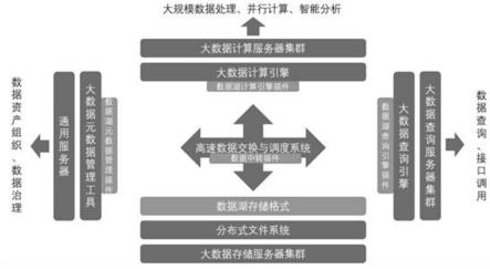 一种结构化数据多版本存储方法与流程