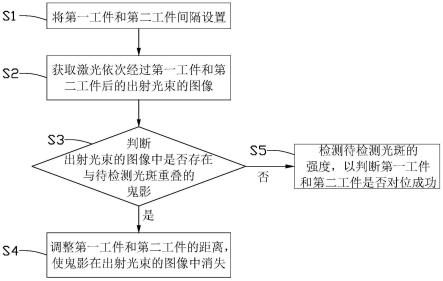 光学对位方法及光学对位装置与流程