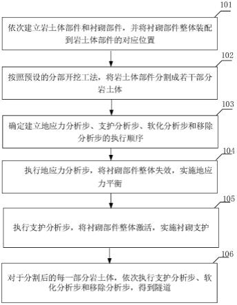 模拟隧道开挖的优化方法