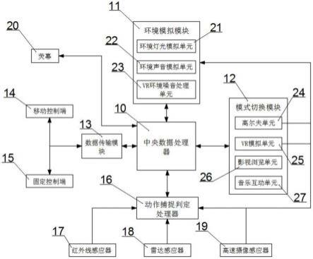 一种家庭高尔夫影院控制系统的制作方法