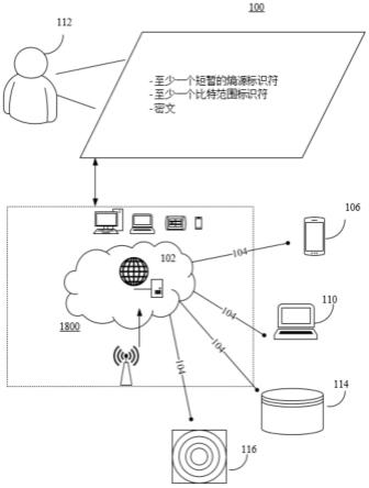 利用实时短暂熵源实现持久前瞻信息保密的方法及系统与流程