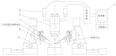 一种六自由度控制操作的显微系统