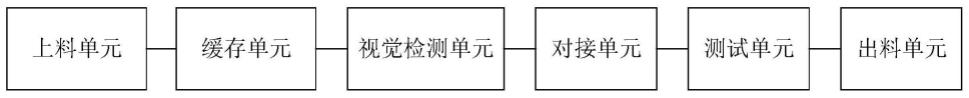 轨道交通小部件产品全自动绝缘耐压测试系统及测试方法与流程