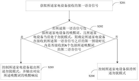 家电设备的控制方法、装置及设备与流程