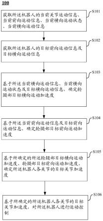 机器人控制方法、机器人控制系统及机器人与流程