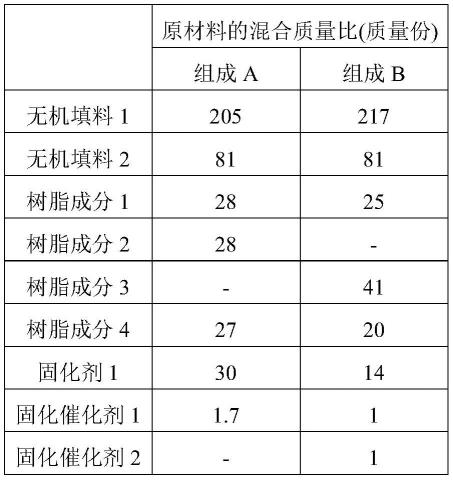 树脂组合物层的制造方法、通过该制造方法得到的树脂组合物层及包含该树脂组合物层的复合成型体与流程