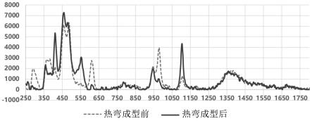 微晶玻璃盖板及制备方法、修复和抗指纹方法、电子设备与流程